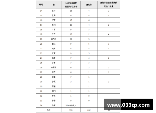 2017年雷霆球员工资分析与比较