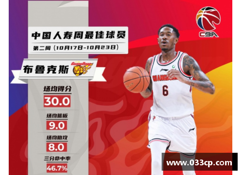 CBA球员数据分析：洞悉赛场风云